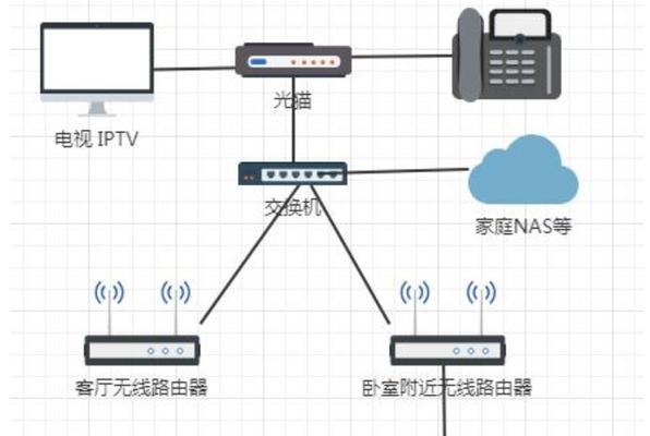 如何把电脑当成无线路由器使用？电脑无线路由器设置方法是什么？ 