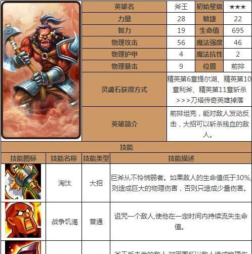 骷髅王出装推荐是什么？骷髅王出装攻略有哪些？ 