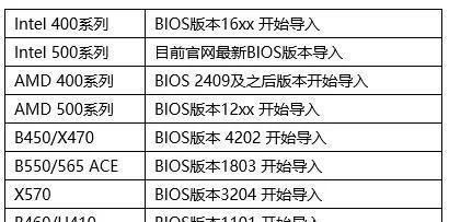 如何推荐显卡驱动升级？升级显卡驱动有哪些常见问题？ 