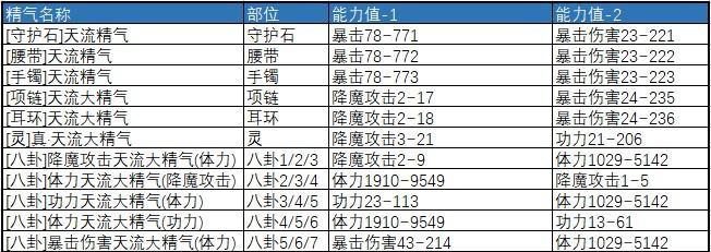 剑灵新版火炮兰副本攻略（探索火炮兰副本的最佳策略） 