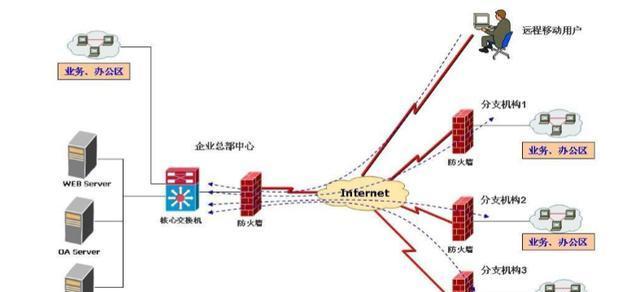 网站防火墙的解决方案（如何确保网站安全性） 