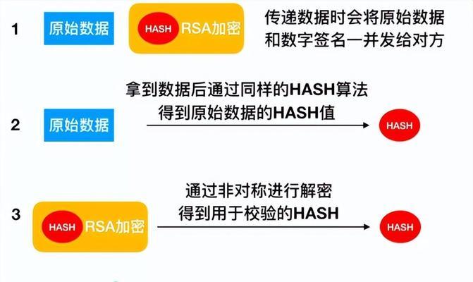 零基础学电脑的自学软件推荐（掌握电脑技能从零开始） 
