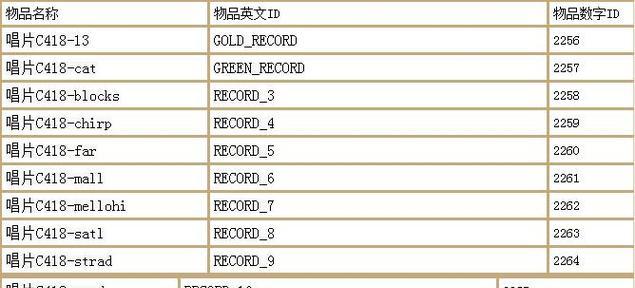 细数Minecraft中的存活秘籍，让你不再为死亡掉落而烦恼（细数Minecraft中的存活秘籍） 