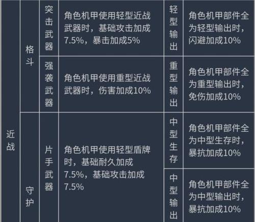 《重装机兵2图文完全攻略——征战未来战场，成为顶级机兵的秘诀》（揭秘重装机兵2的隐藏任务和强力装备） 