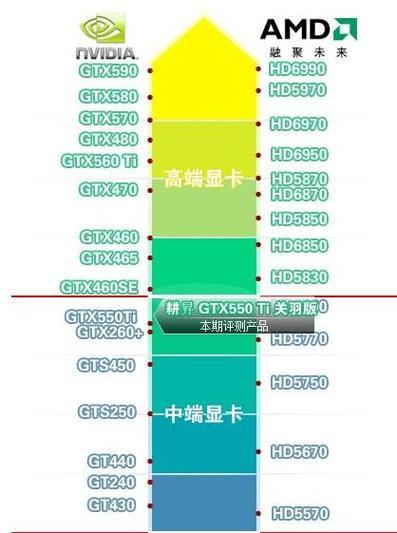 掌握电脑配置参数，了解显卡性能（深入分析显卡配置参数） 