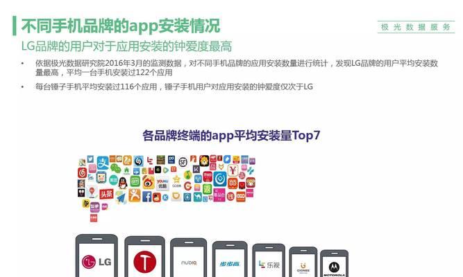 选择适合的手机App开发工具，让创意变为现实（综合比较与评估） 