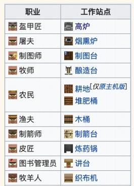 揭秘WLK法师的达拉然传送门技能（探索魔兽世界中最强大的传送能力） 