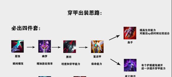 英雄联盟S3装备介绍（探索S3版本的装备体系） 