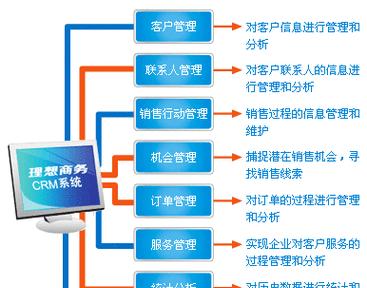 选择一个好用的CRM客户管理系统，提升业务效率（比较各类CRM系统） 