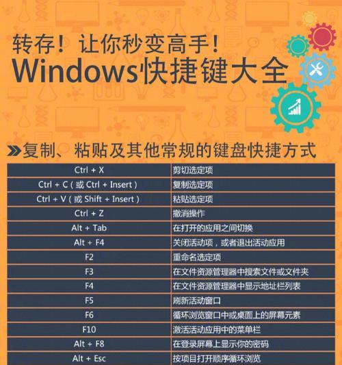 电脑键盘快捷键大全图是什么？如何有效利用？ 