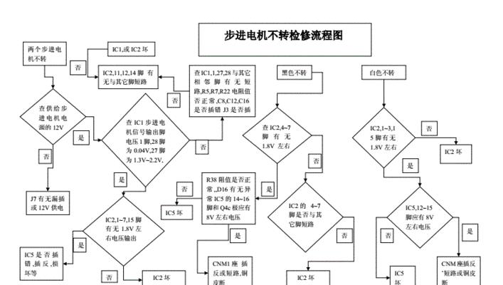 如何修理电机嗡嗡作响不转的问题（解决电机嗡嗡作响不转的实用方法） 