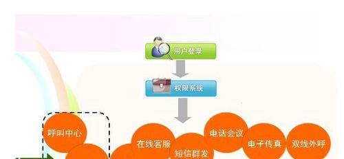全面了解CRM系统的功能及应用价值（CRM系统功能简介与实际应用案例） 
