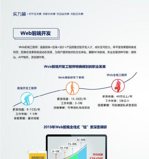 web前端开发网页制作代码怎么学？常见问题有哪些？ 
