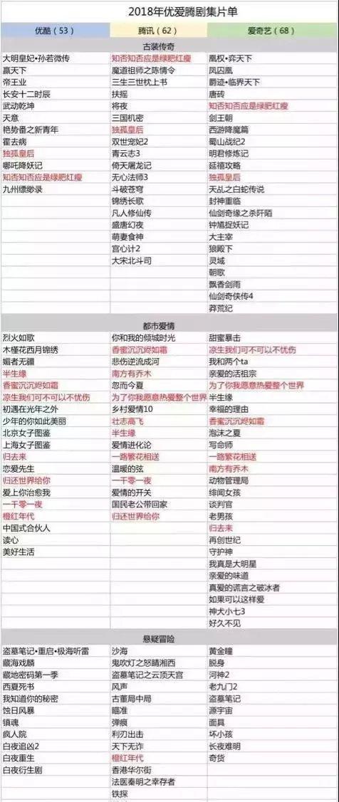 B站等级升级规则解析（深入探究B站等级升级规则及提升方法） 
