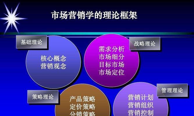 营销策略有哪些方面？营销策略种类有哪些？ 
