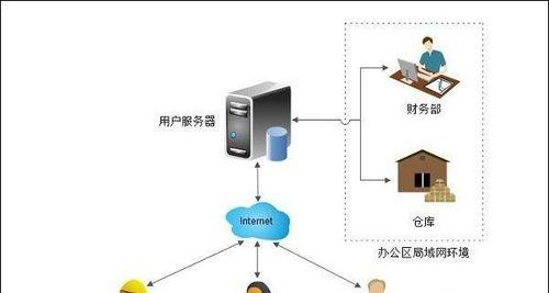 构建大型局域网的方案（实现高效的大型局域网连接和管理） 