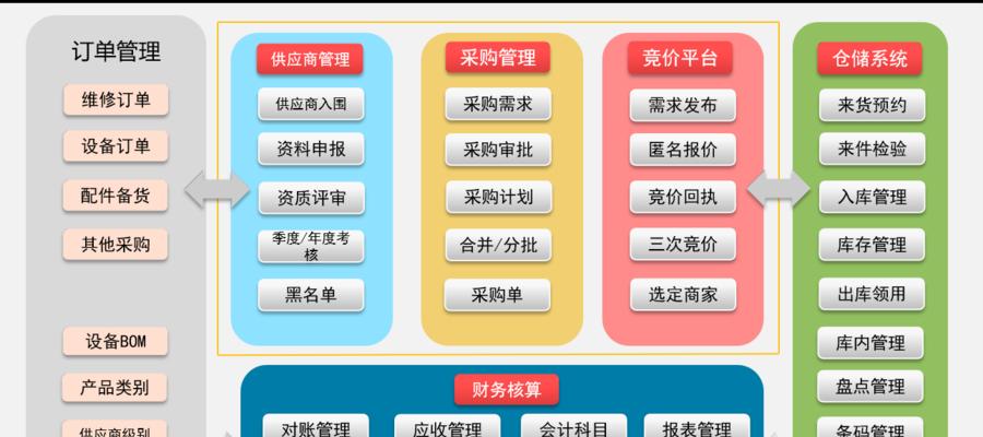 小型公司文件共享软件推荐？如何选择适合的解决方案？ 