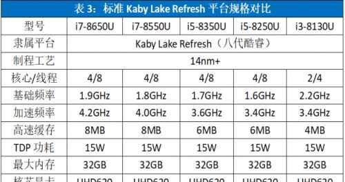 2024年度电脑CPU处理器最新排名揭晓（一览众山小） 
