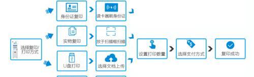 如何通过局域网连接打印机（实现无线打印的步骤与技巧） 