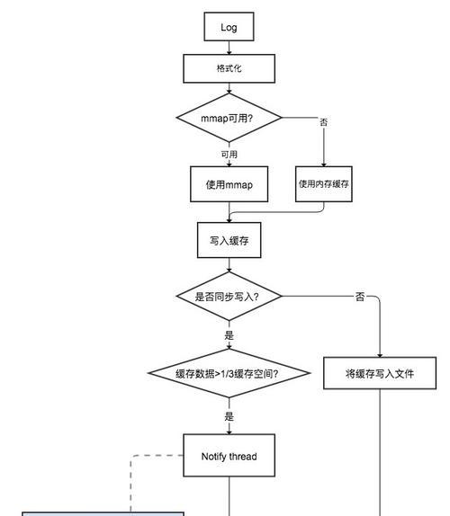 Ubuntu系统安装教程图解（从零开始） 