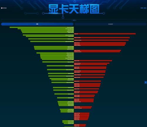 了解显卡参数，优化你的电脑体验（了解显卡参数） 