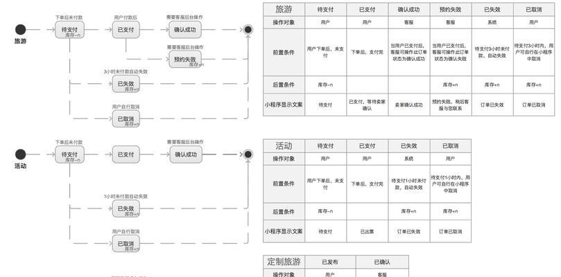 网页设计首页制作流程详解（打造一个吸引眼球的网页首页） 