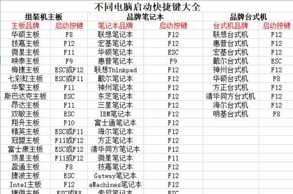 如何使用台式电脑启动U盘（掌握正确的按键操作） 