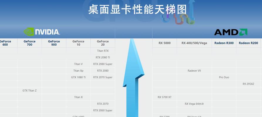 2024年台式机显卡排行榜揭晓（解读台式机显卡市场的最新动态） 