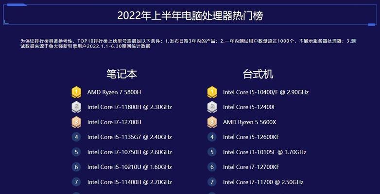 2024年笔记本处理器排行榜天梯图揭晓（笔记本处理器竞争激烈） 