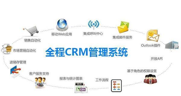 高效管理客户关系，掌握CRM管理系统的操作技巧（解读CRM管理系统） 