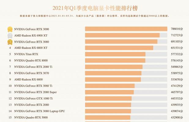 国产电脑排行榜前十名品牌揭晓（挑选国货好选择） 