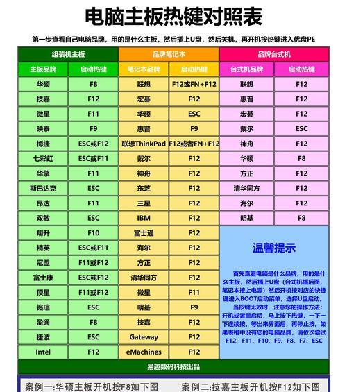 Windows设置开机启动项的方法及命令（通过简单命令分享开机启动项设置） 