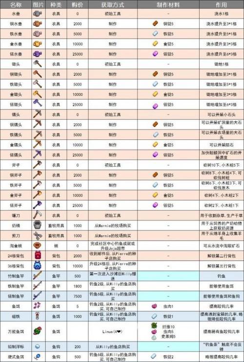 《星露谷物语攻略合集》——玩转农场生活的必备指南（星露谷物语攻略全面解读） 