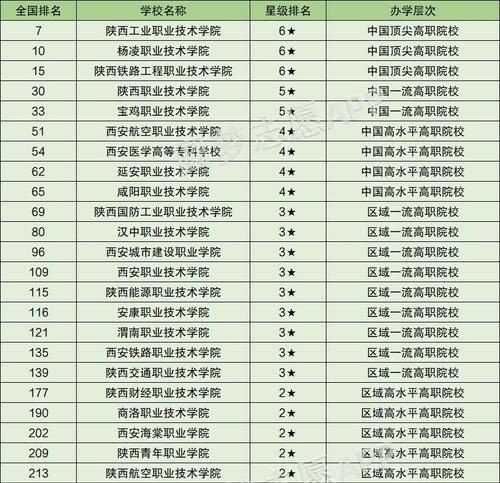 重庆高职单招网（了解最新报名信息） 