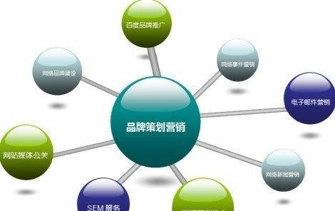 如何进行营销推广策略？有效策略和常见问题解答？ 