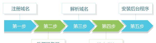 企业网站建设开发流程详解（了解企业网站建设开发的关键步骤和流程） 