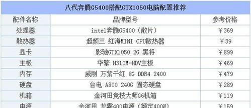 电脑配置主要看什么参数？如何根据参数选择合适的电脑？ 