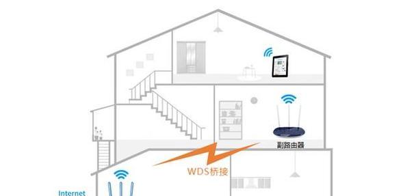 无线局域网和WiFi有什么区别？无线局域网与WiFi对比是什么？ 