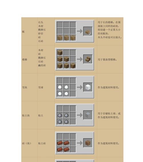 我的世界铁砧附魔叠加规则是什么？如何正确使用？ 