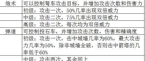 《征服3攻略秘籍（深入解析《命令与征服3》游戏攻略） 