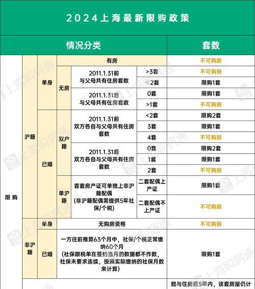 网站建设费用明细表格（探究网站建设费用明细表格的必要性和如何优化费用分配） 
