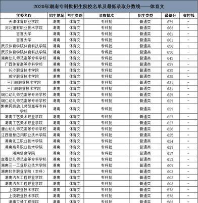 大专院校录取分数线的重要性（分数线决定你的前程） 