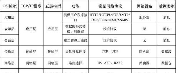 调制解调器与网卡的区别（探究数字信号处理设备的差异与功能特点） 