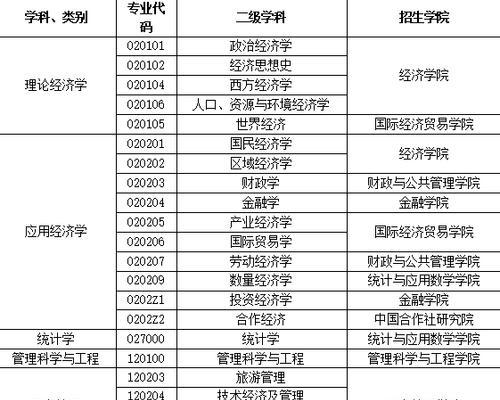 研究生报考条件有哪些？年龄限制是多少？ 