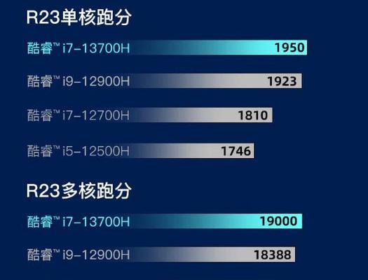 2023年吃鸡电脑配置推荐？如何打造最佳游戏体验？ 