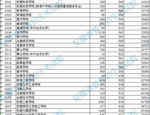 公办二本最低分数线是多少？2024年有哪些变化？ 