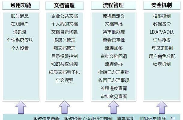 局域网共享文件管理系统有哪些？如何选择适合的系统？ 