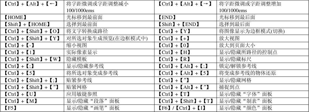 电脑常用快捷键大全（提高工作效率的15个必备快捷键技巧） 