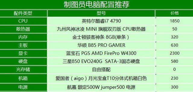 大学生新手买电脑的全面指南（为你推荐最适合大学生的电脑选择方案） 
