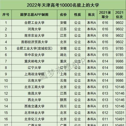 天津中专学校排名榜有哪些？天津中专学校排名是怎样的？ 